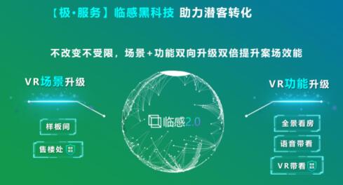 安居客開啟安心在線選房季，五千余樓盤上線，臨感VR售樓處實(shí)現(xiàn)沉浸式選房