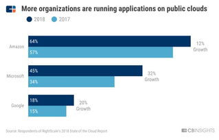 FAMGA巨頭的網絡安全三部曲 研發、收購與技術突圍