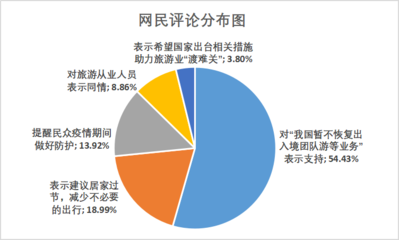 我國暫不恢復出入境團隊游，入境旅游業務持續審慎，釋放何種信號？